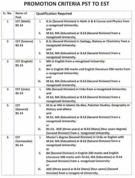 Promotion Criteria from PST to EST